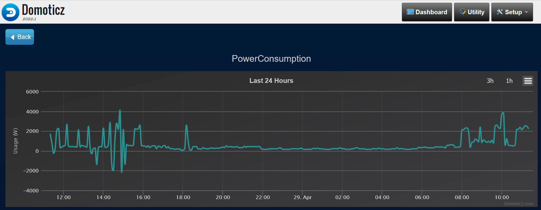 Consumption in Domoticz Consumption in Domoticz